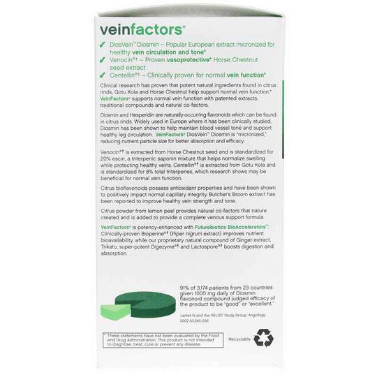 VeinFactors, FB